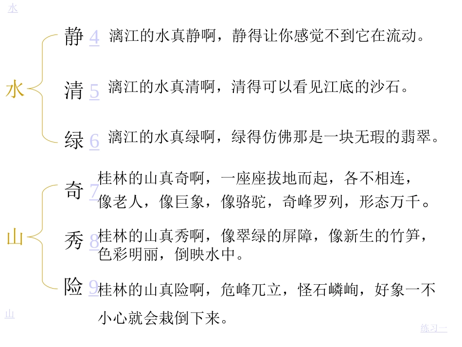 四年级《桂林山水》课件1 (2)_第2页