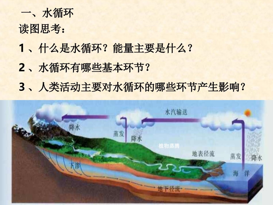 【地理】24水循环和洋流A（湘教版必修1）_第2页