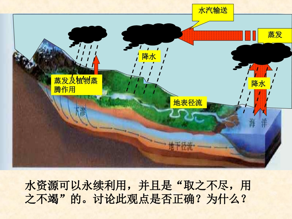 【地理】24水循环和洋流A（湘教版必修1）_第3页