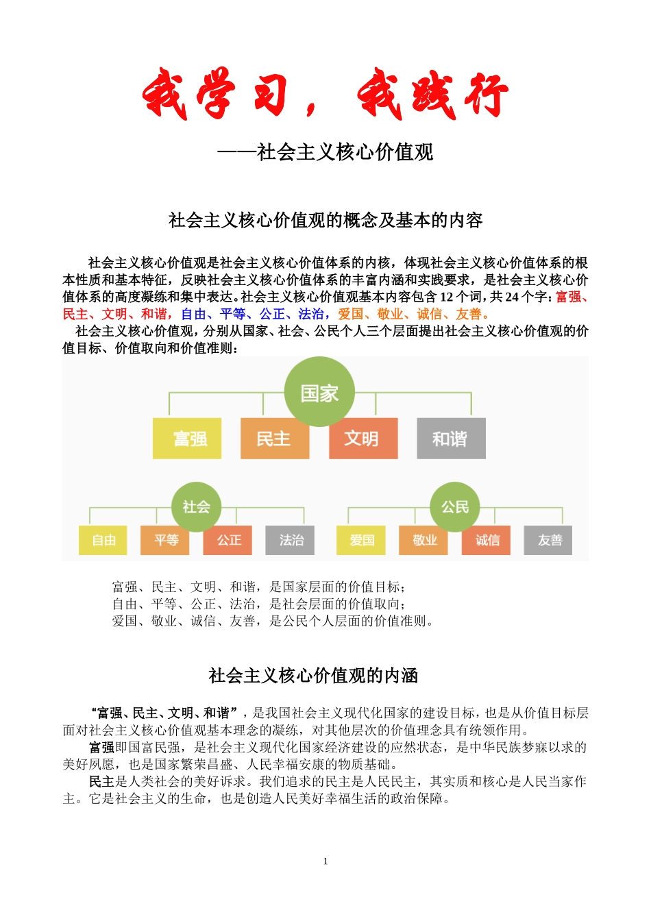 社会主义核心价值观展板内容_第1页