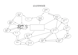 活动型网络图