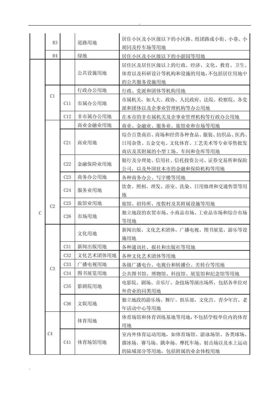 北京用地性质分类与标准_第2页