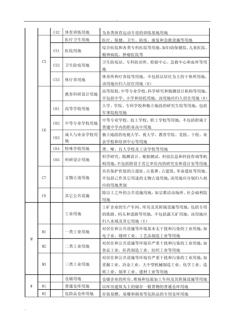 北京用地性质分类与标准_第3页