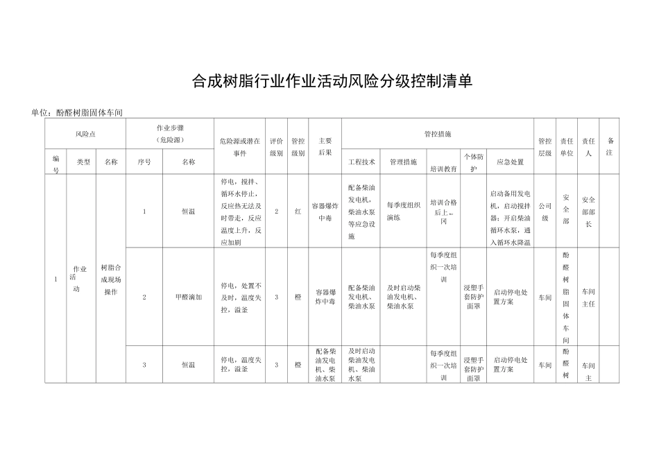 合成树脂行业作业活动风险分级控制清单_第1页