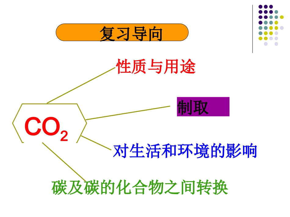 二氧化碳复习课_第3页