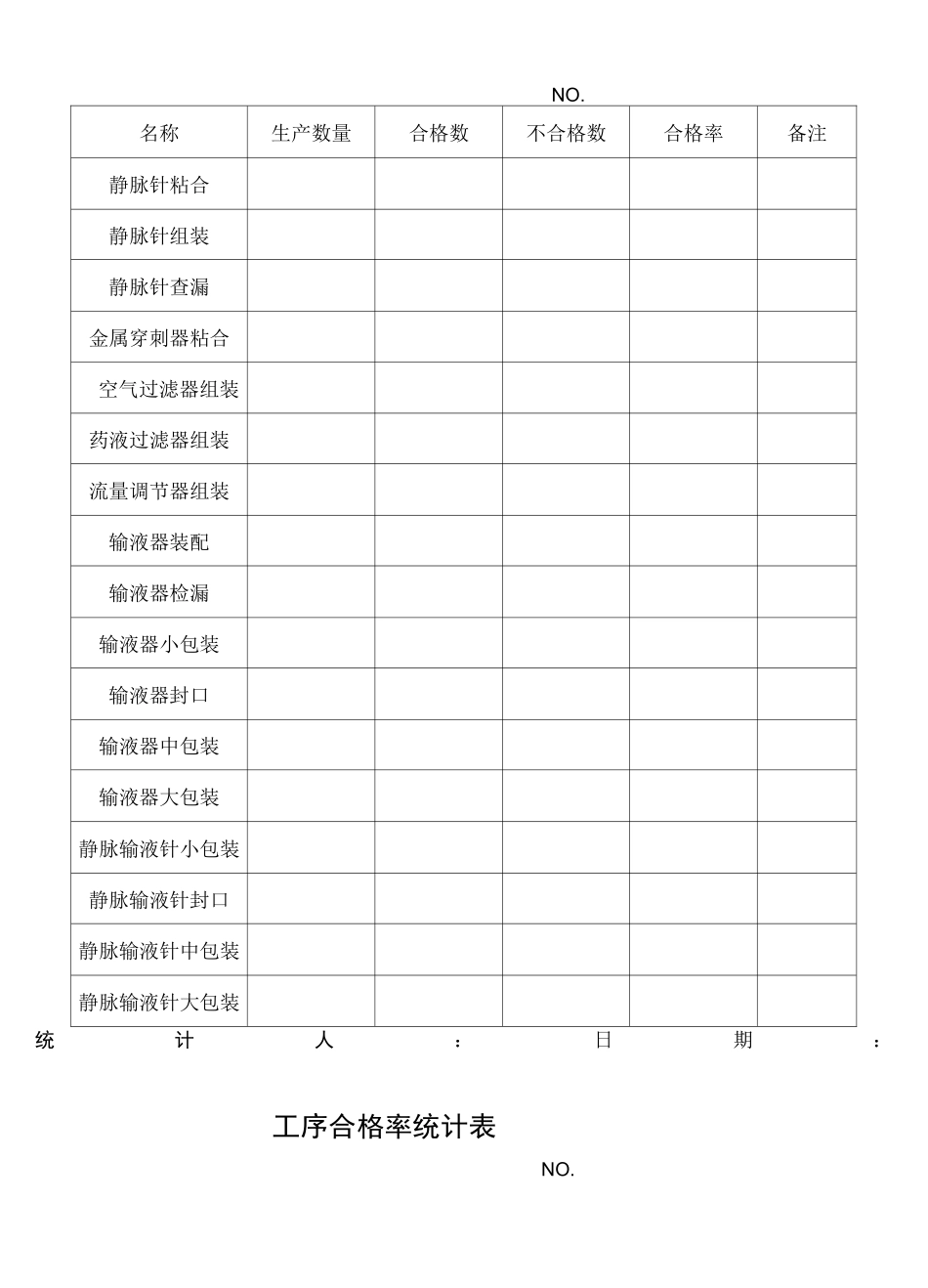 工序合格率统计表_第2页