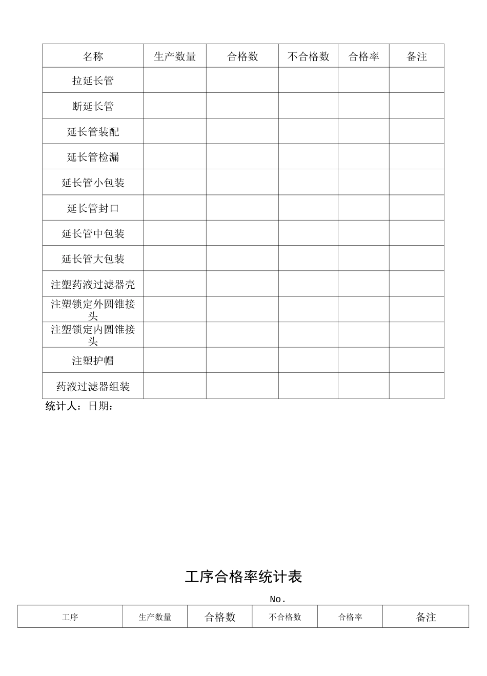 工序合格率统计表_第3页