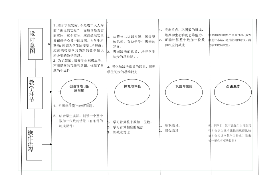 2016春城关镇上才小学EEPO教学设计表第5单元_第2页
