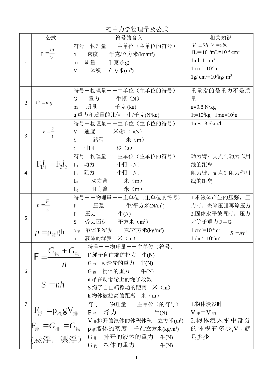 八年级物理下公式_第1页