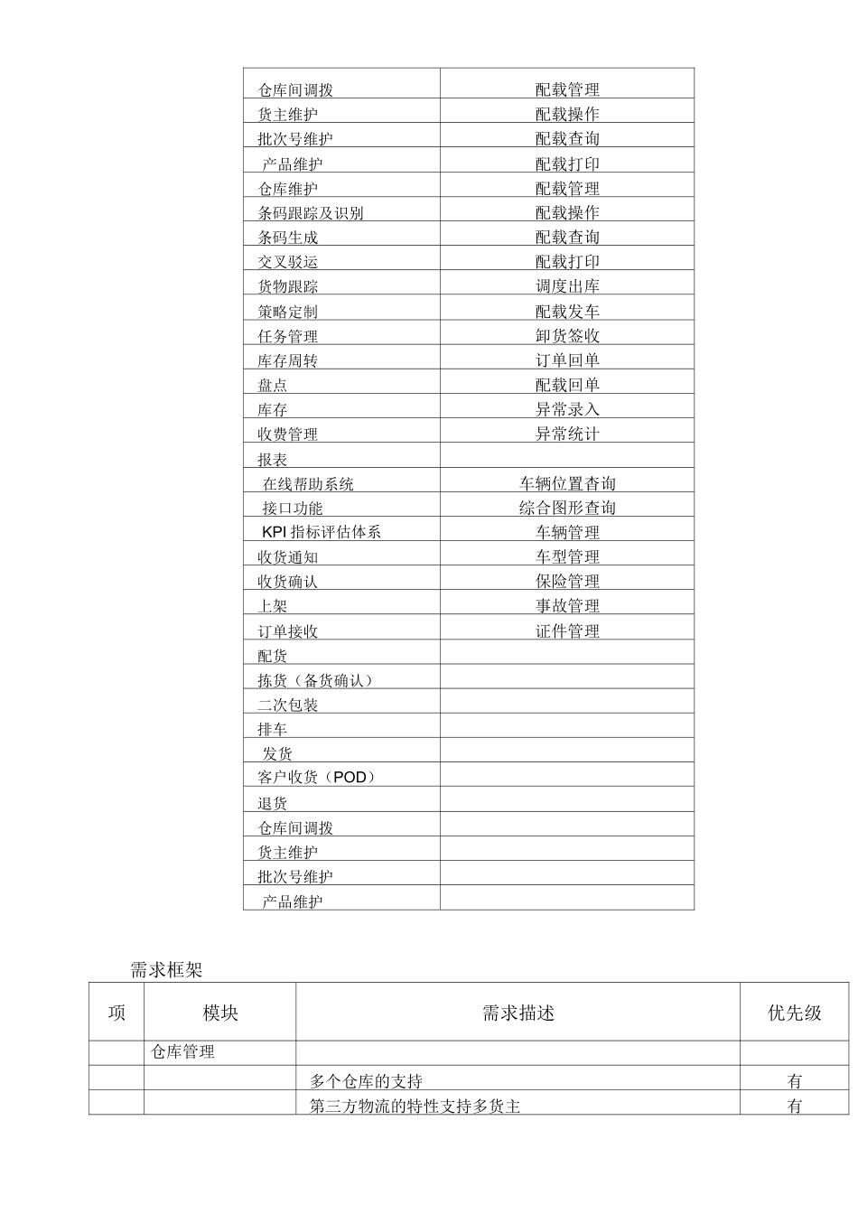 WMS合同内容(1)_第2页