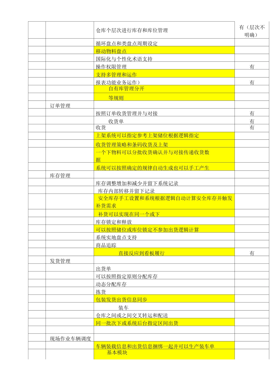 WMS合同内容(1)_第3页