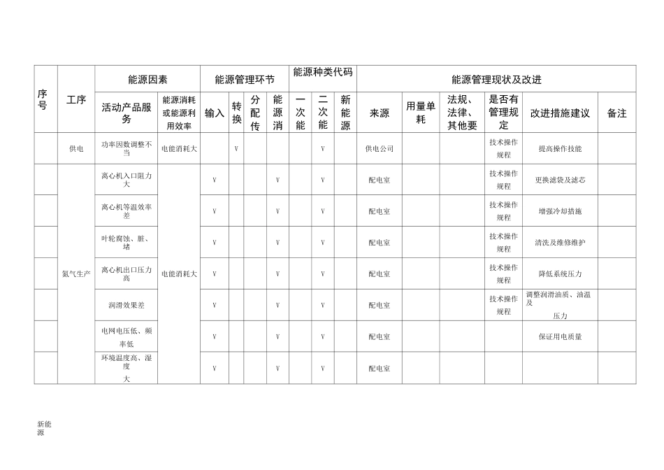 能源因素识别表_第1页