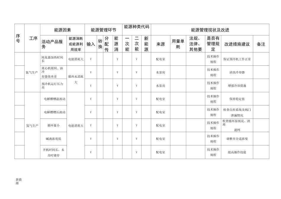 能源因素识别表_第2页