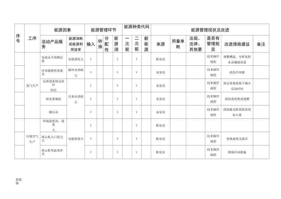 能源因素识别表_第3页