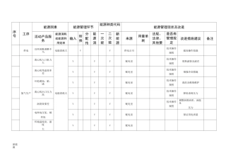 能源因素识别表