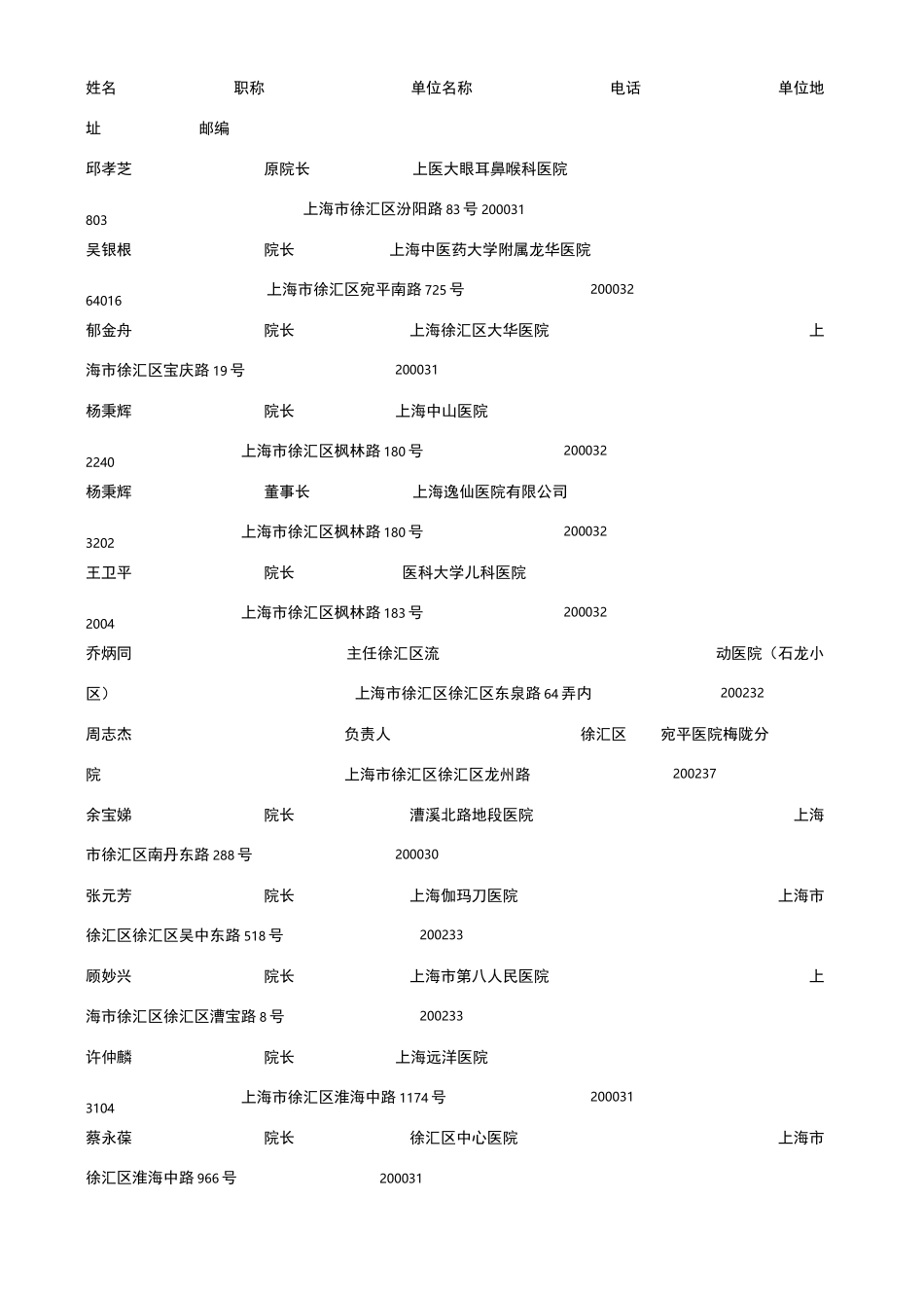 上海医院院长通讯录_第1页