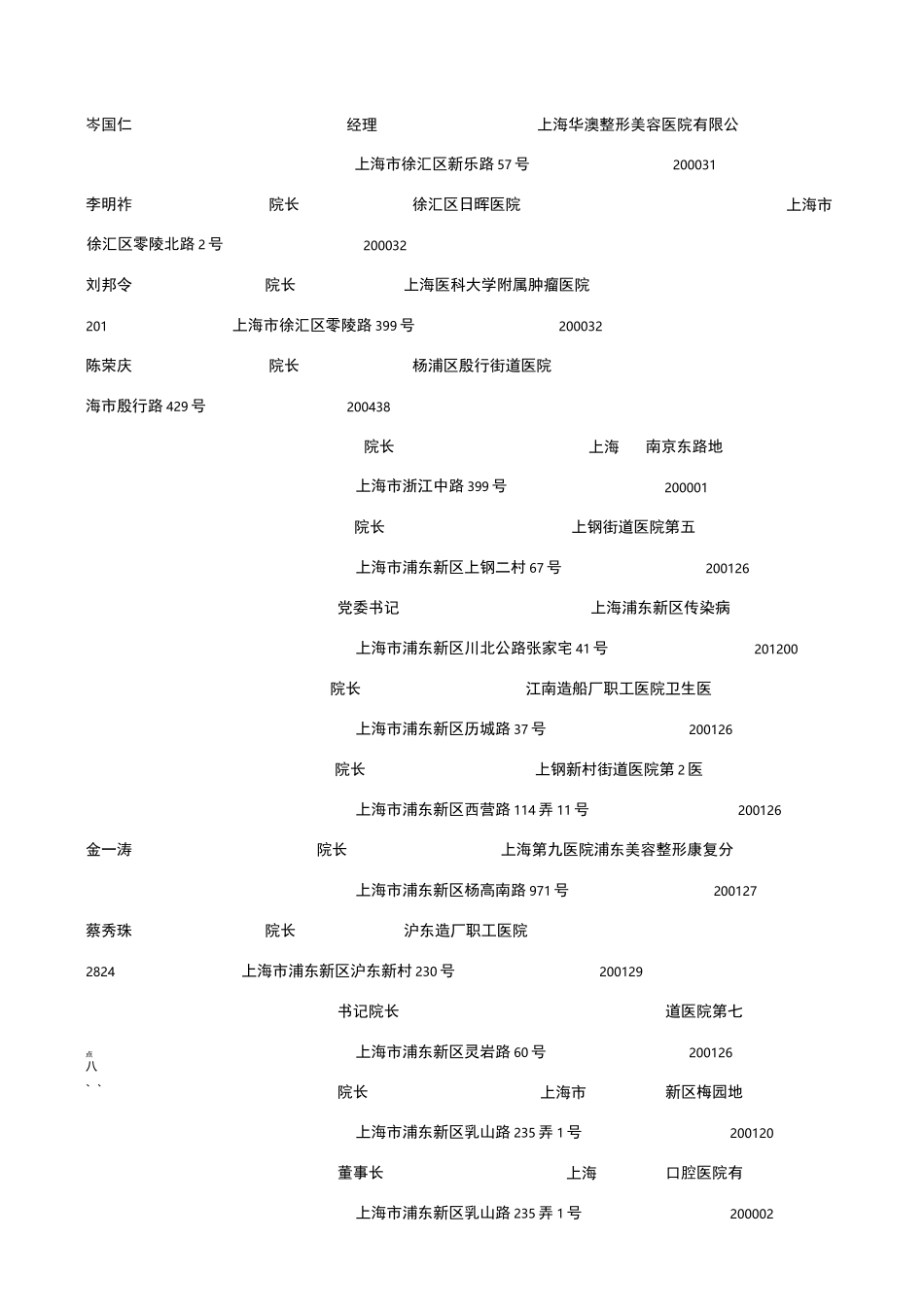 上海医院院长通讯录_第3页