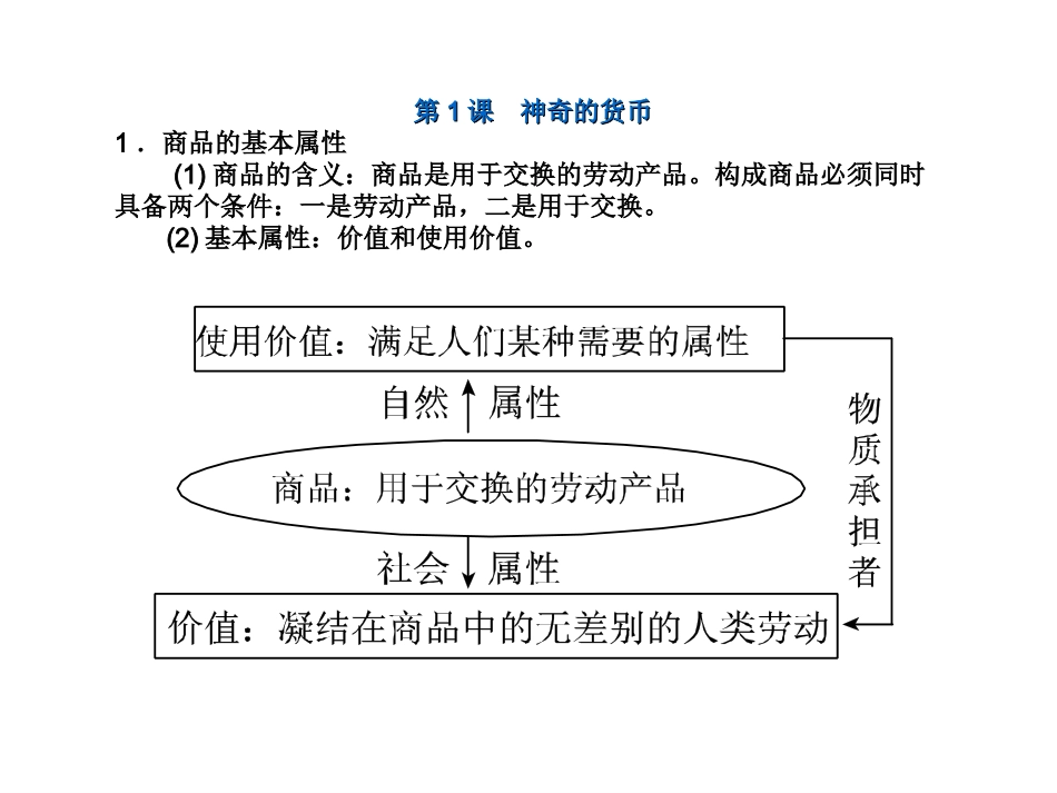 经济生活复习课件_第1页