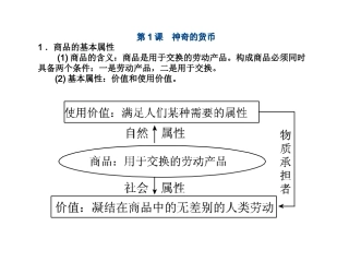 经济生活复习课件