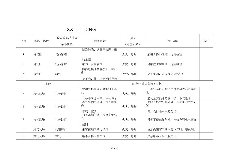 风险识别与风险评价表汇总_第1页