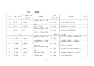 风险识别与风险评价表汇总