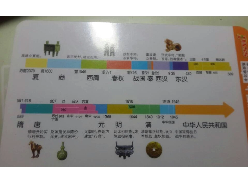 从驱除鞑虏到五族共和_第2页
