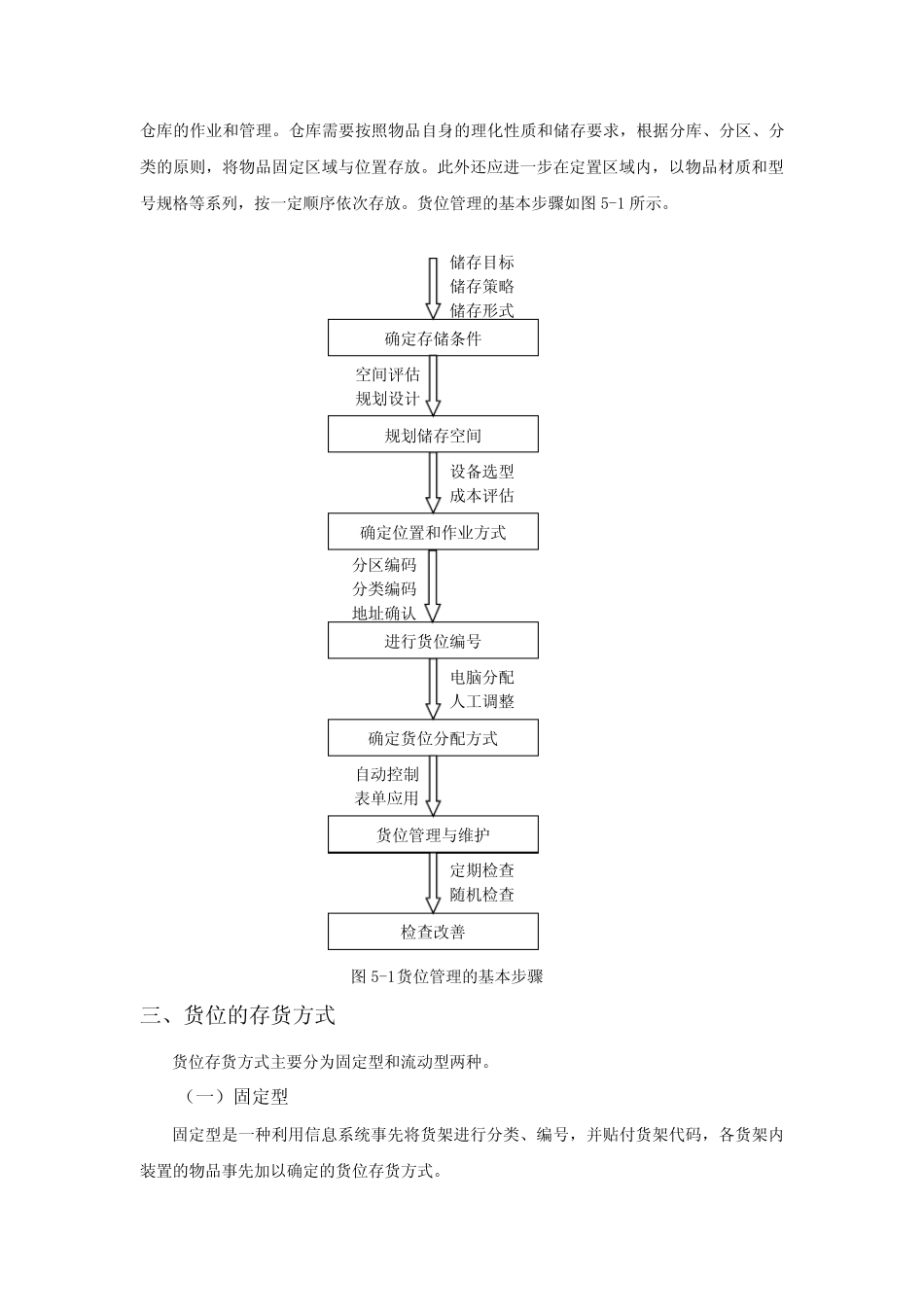 仓库储存规划仓库分区布局物品堆码与货位管理_第2页