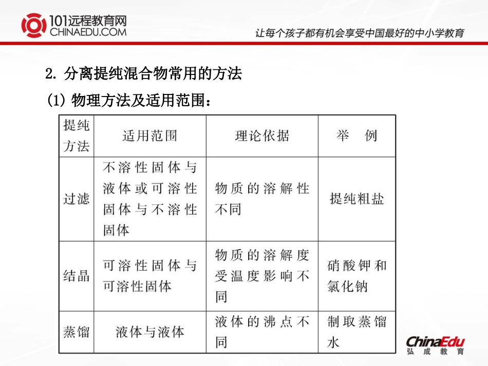 中考化学二轮复习专题四：混合物的分离与提纯课件_第3页