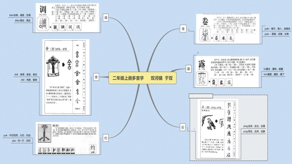 思维导图双河镇中心校于双_第1页