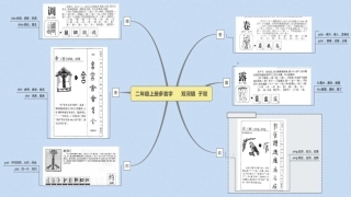 思维导图双河镇中心校于双