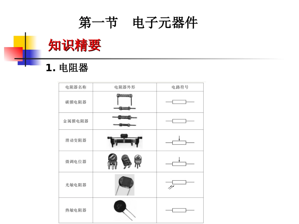 电子元器件课件_第2页