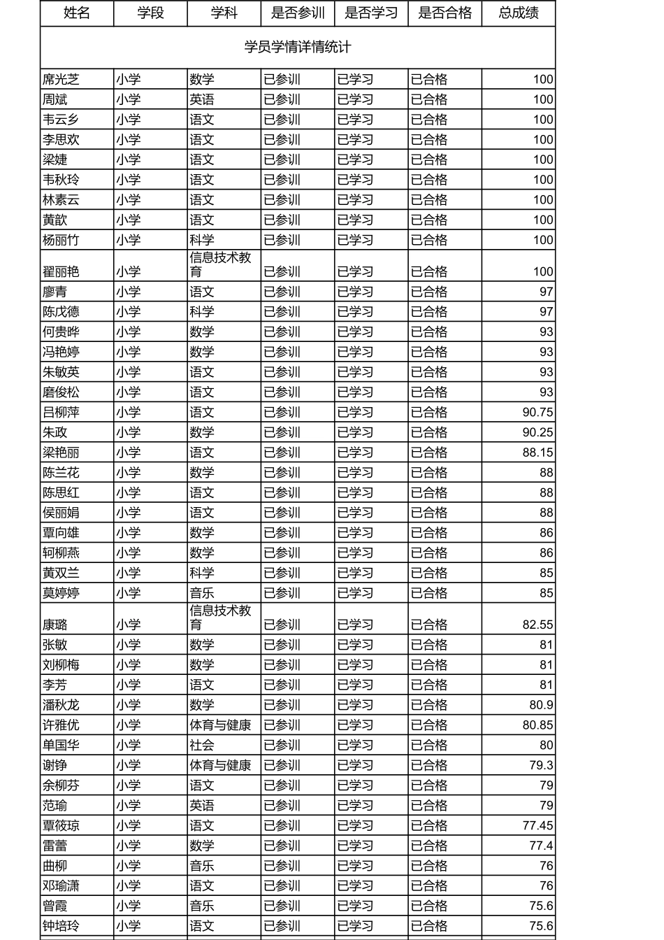 弯塘路小学联校活动总结_第3页
