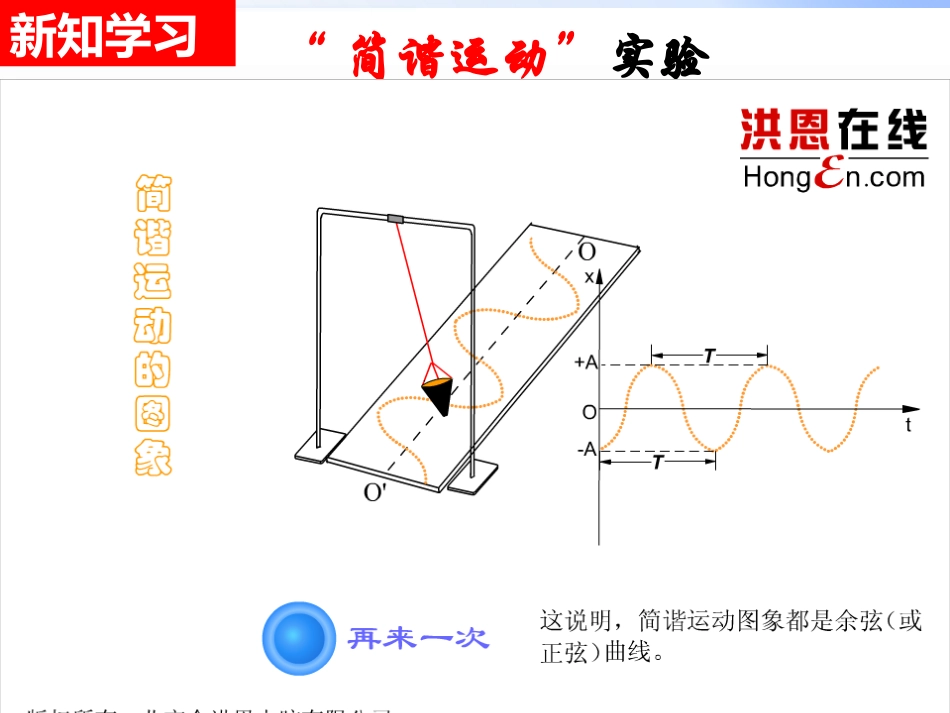 正弦函数余弦函数的图像_第3页