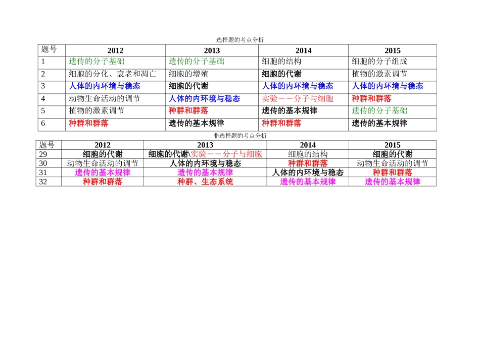 近四年课标1卷比较分析_第2页