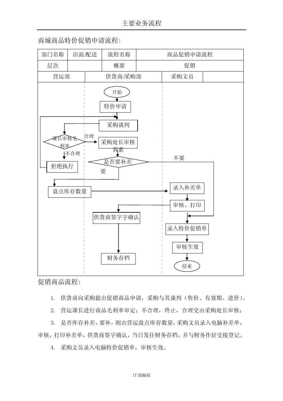 超市管理价格调整流程图_第2页