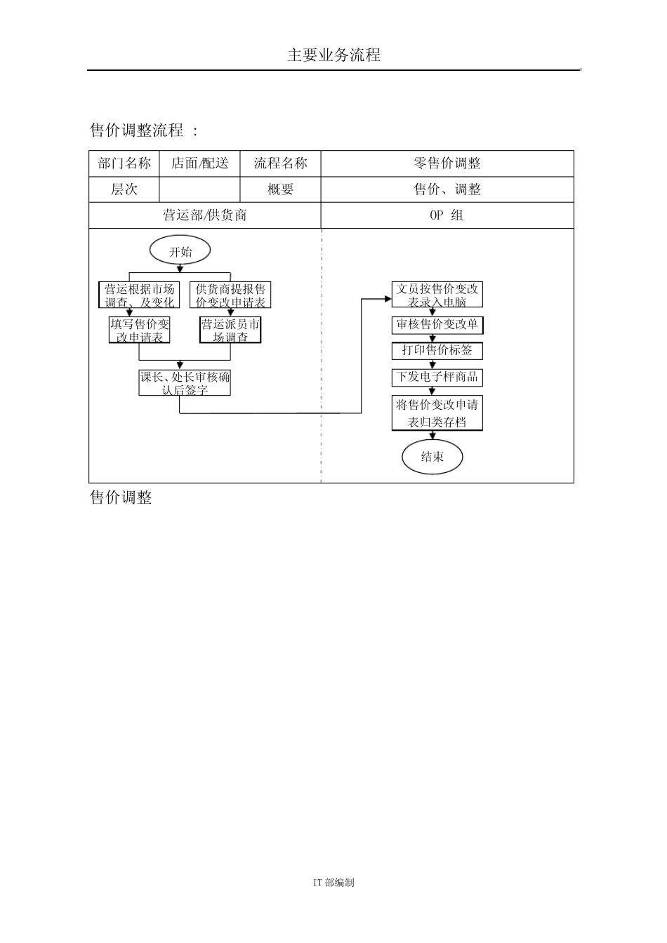 超市管理价格调整流程图_第3页