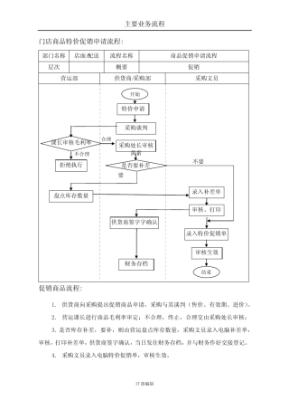 超市管理价格调整流程图