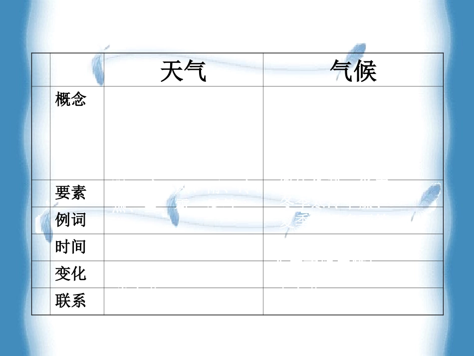 一年中气温的变化_第2页