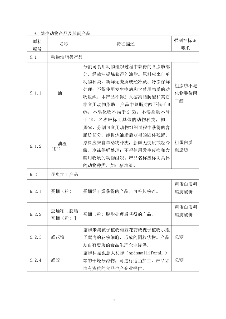 《饲料原料目录》_第1页