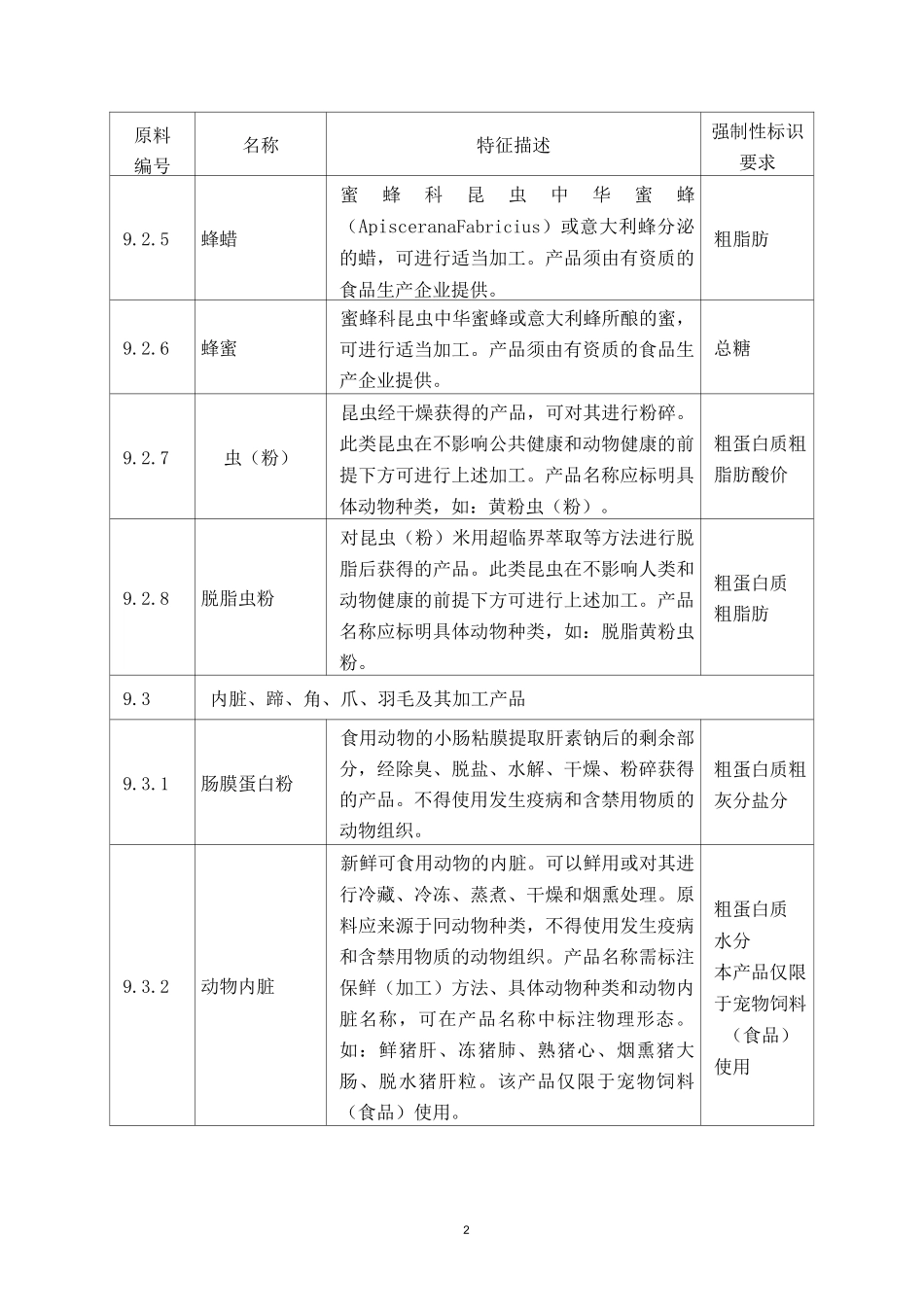 《饲料原料目录》_第2页