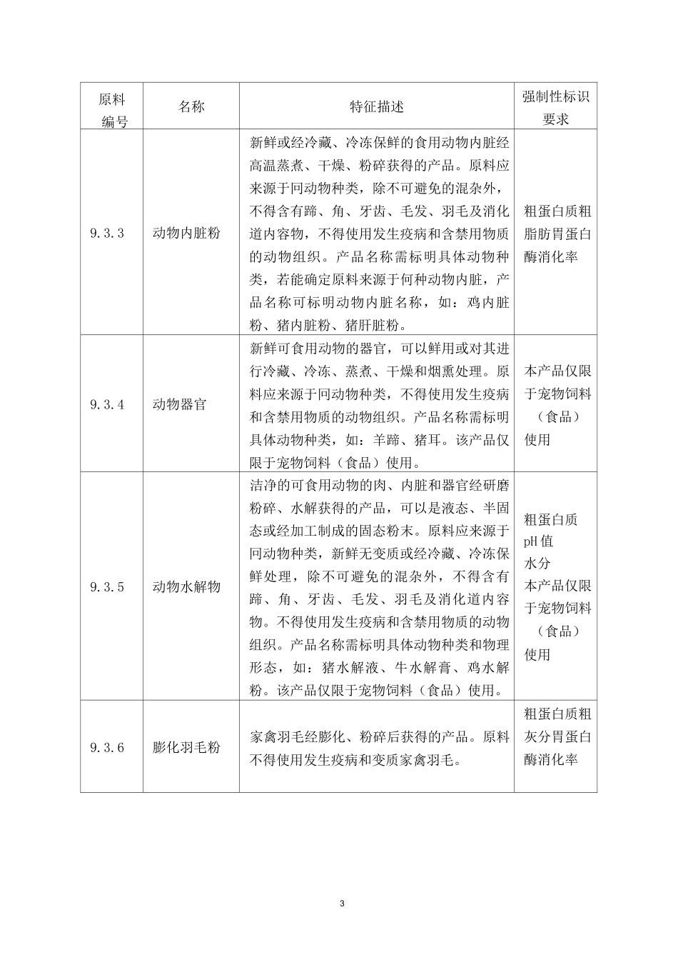 《饲料原料目录》_第3页