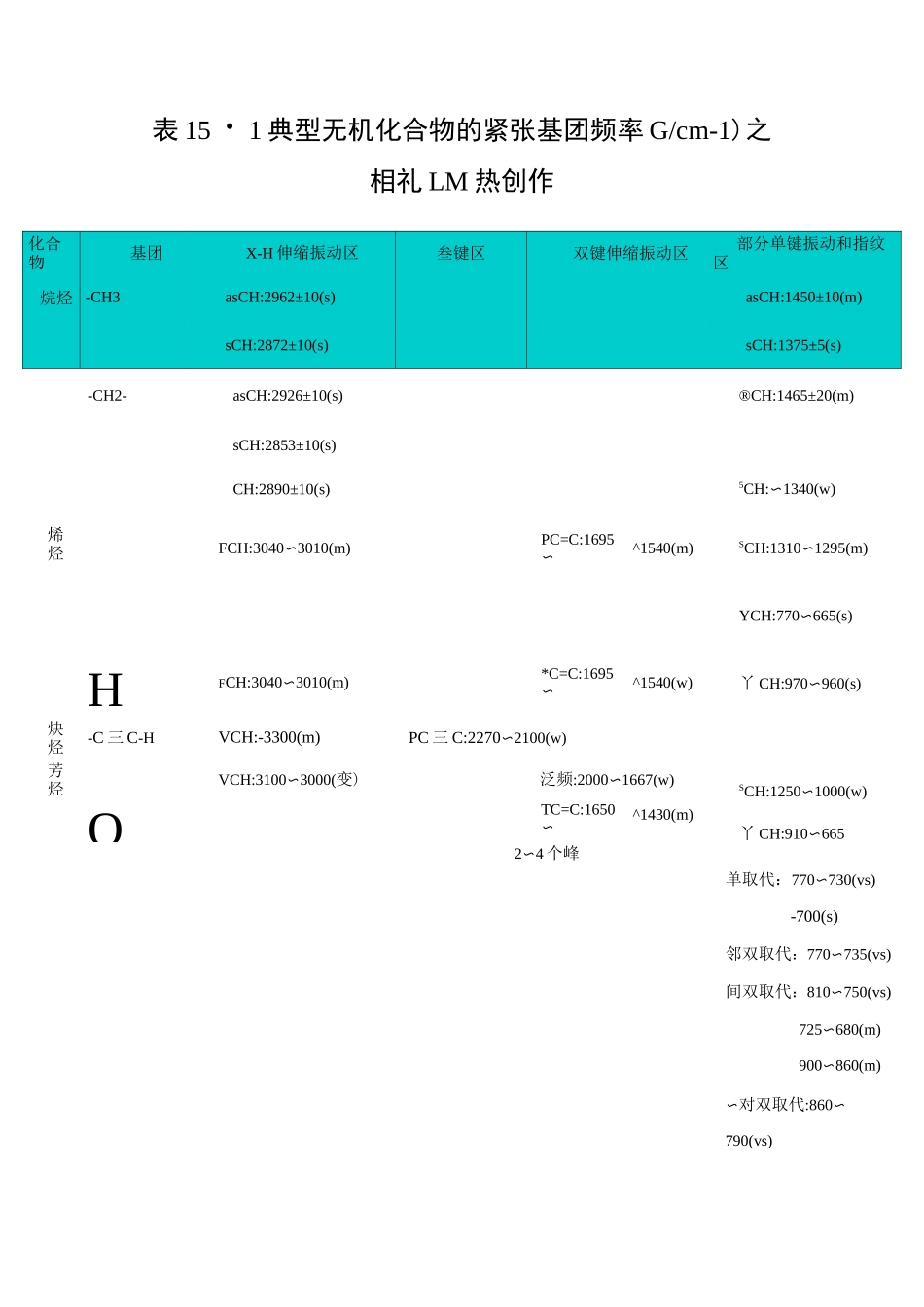 红外吸收光谱特征峰,史上最全-红外中no吸收峰_第1页
