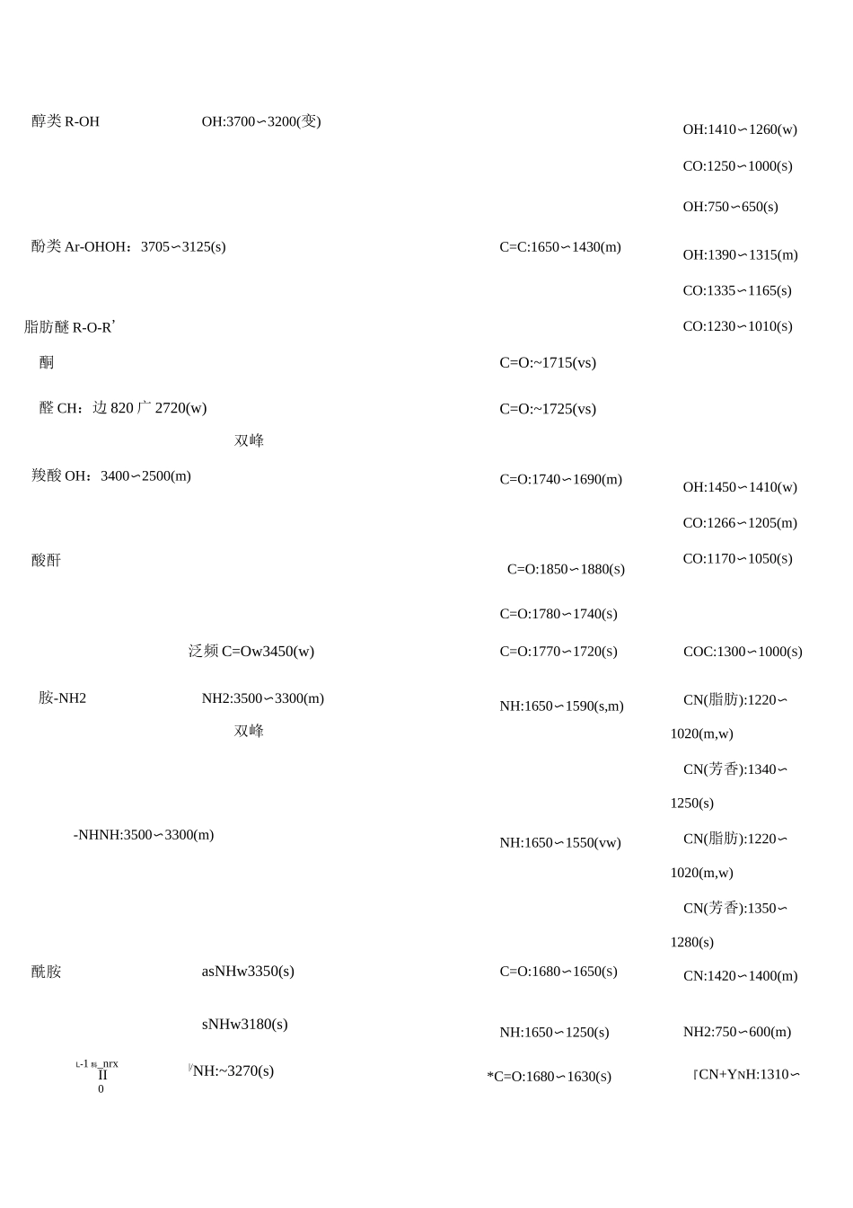 红外吸收光谱特征峰,史上最全-红外中no吸收峰_第2页