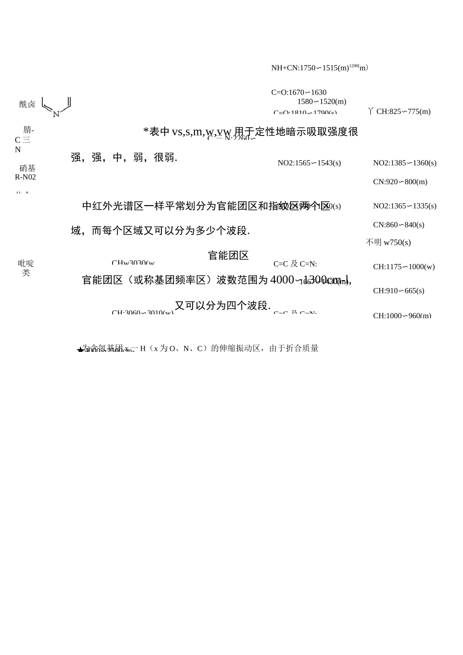 红外吸收光谱特征峰,史上最全-红外中no吸收峰_第3页