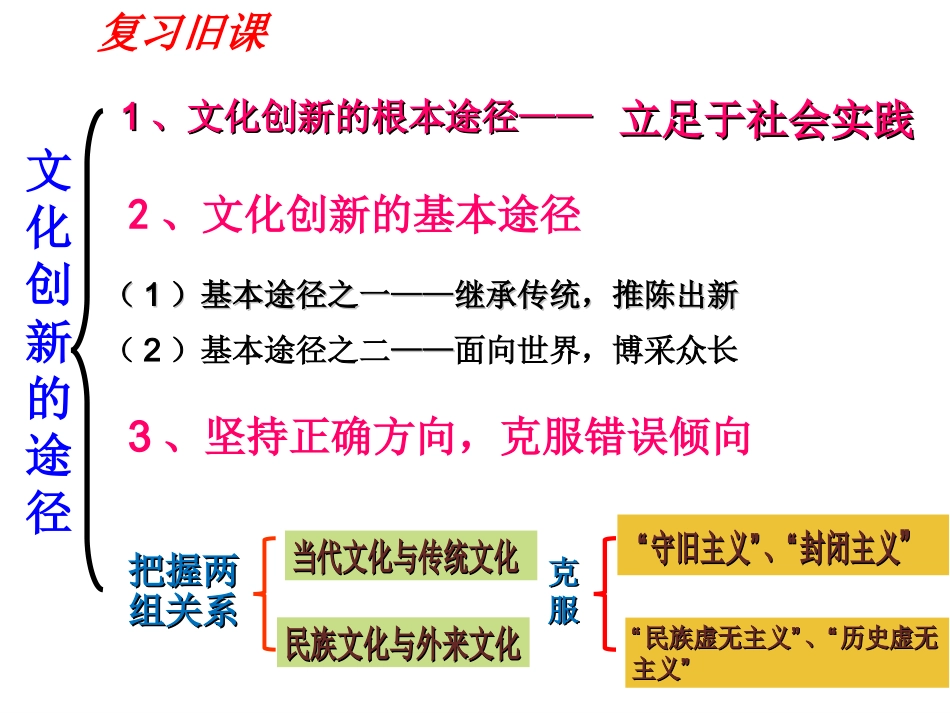 源远流长的中华文化小莫_第1页