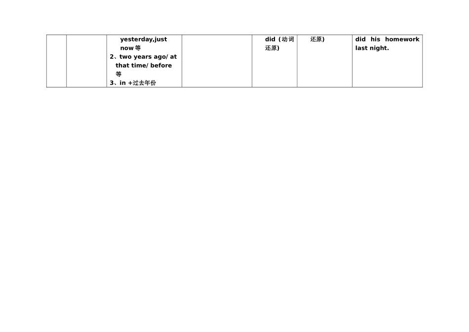 小学英语四种时态的比较_第2页