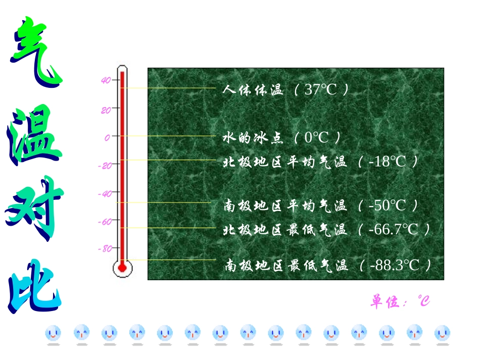 极地地区-复习课件_第2页