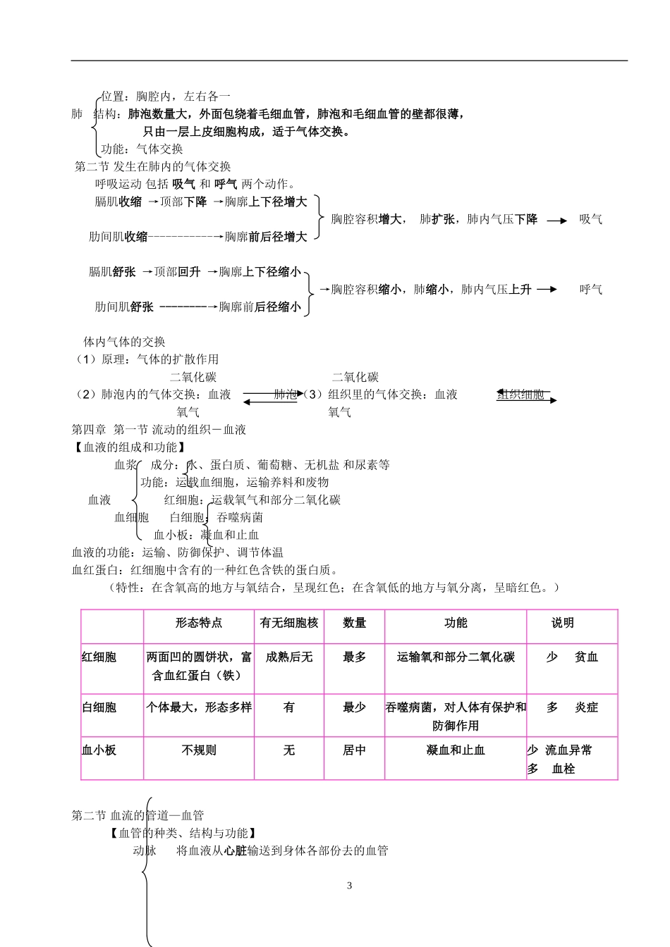 人教版七生物下复习提纲吕中肖鹏_第3页