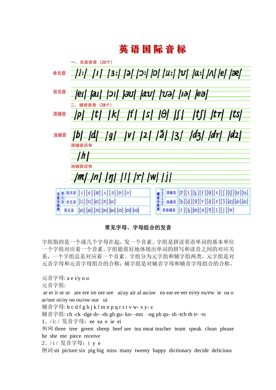 英语国际音标手写体、26个字母手写体_常见字母和字母组合的发音_第3页