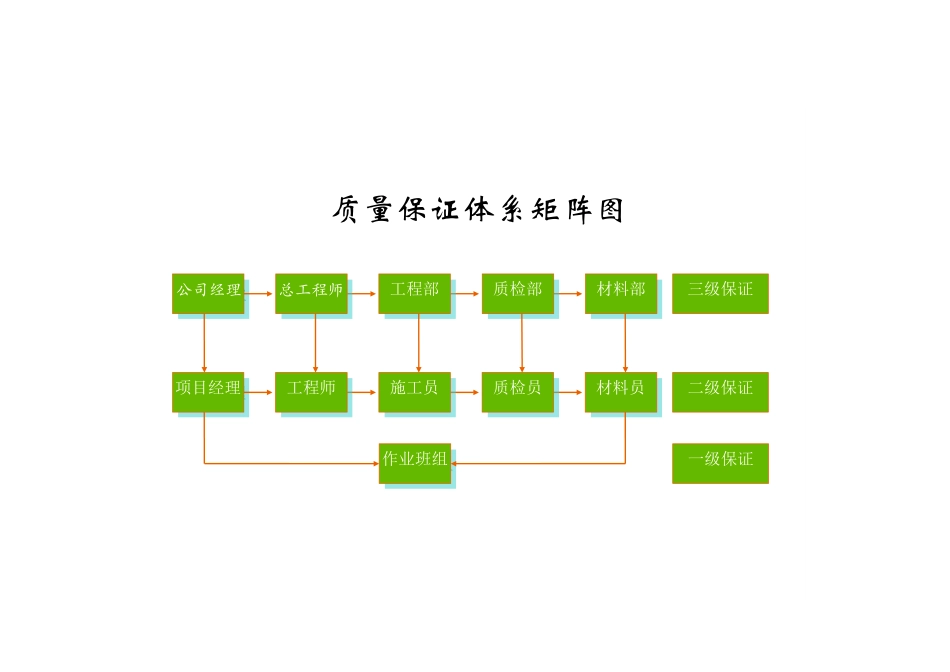 主要施工质量管理方案研讨_第2页